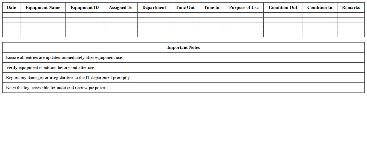 Technology Equipment Utilization Log Spreadsheet