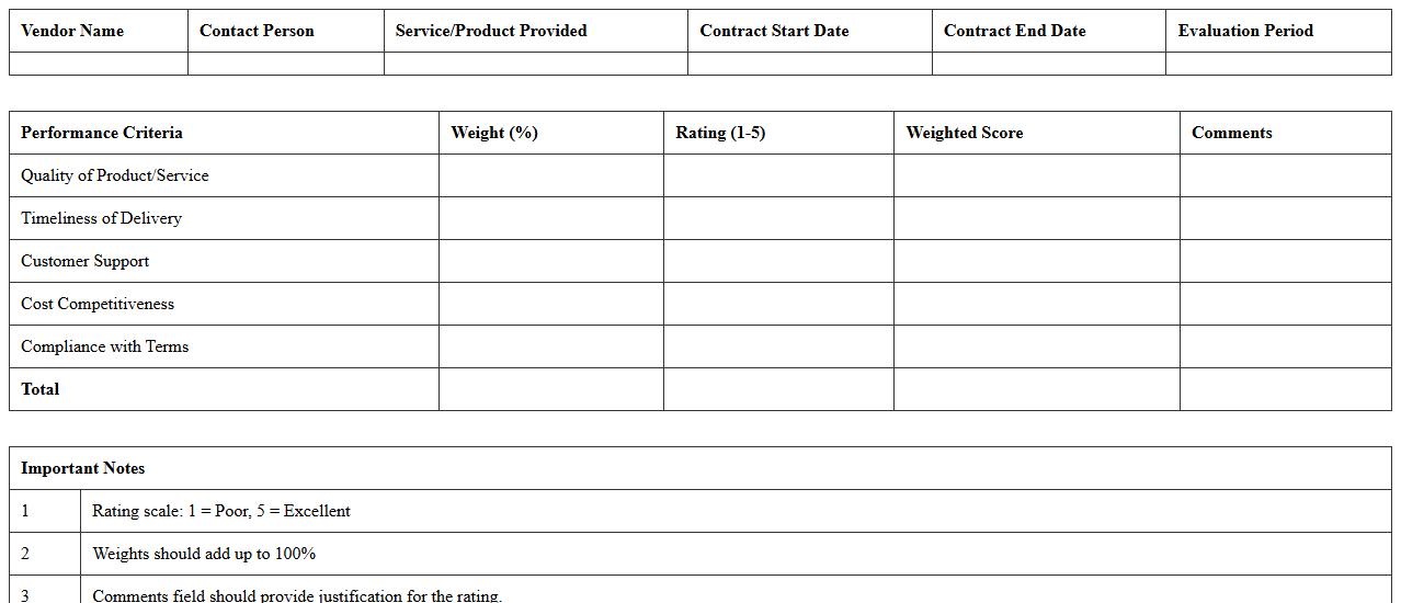 Technology Vendor Performance Evaluation Sheet