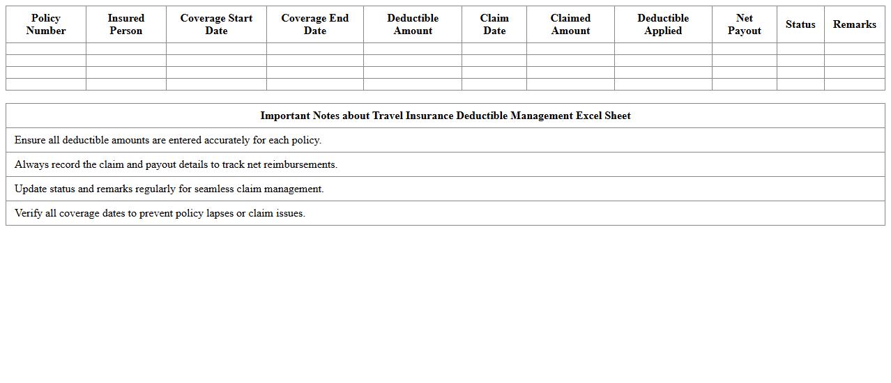 Travel Insurance Deductible Management Excel Sheet