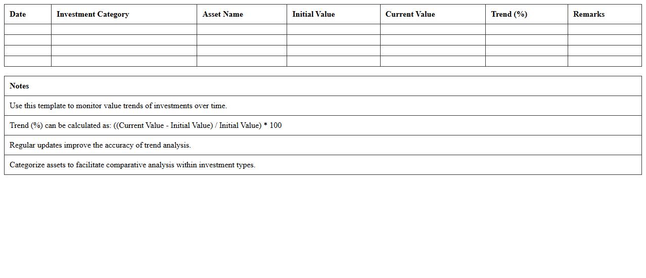 Trend Analysis Excel Template for Investment Teams