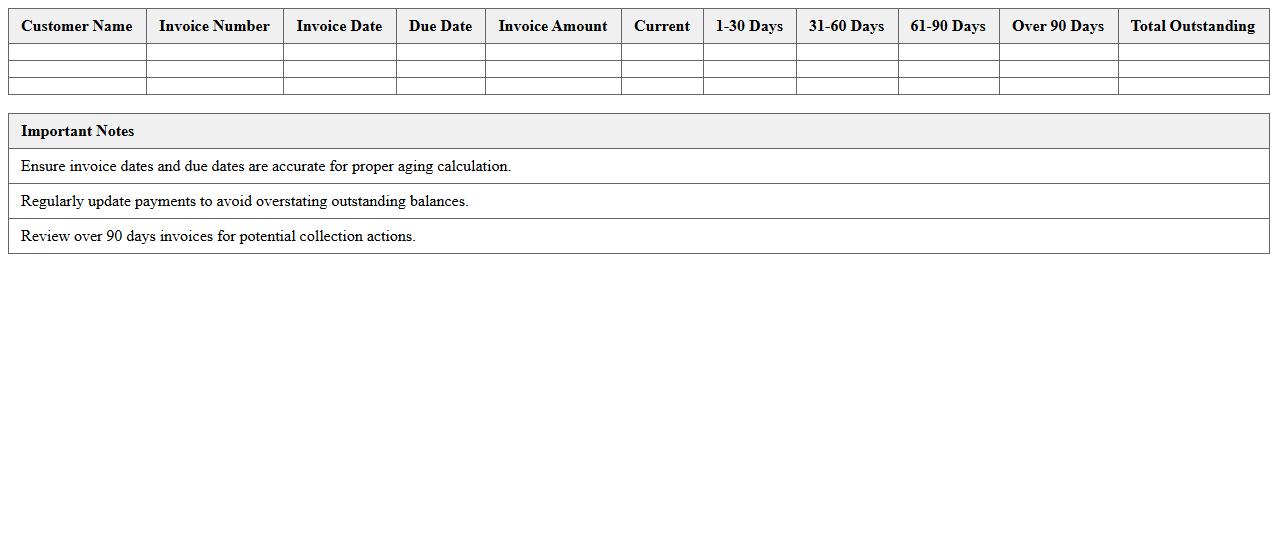 Unpaid Invoice Aging Analysis Template
