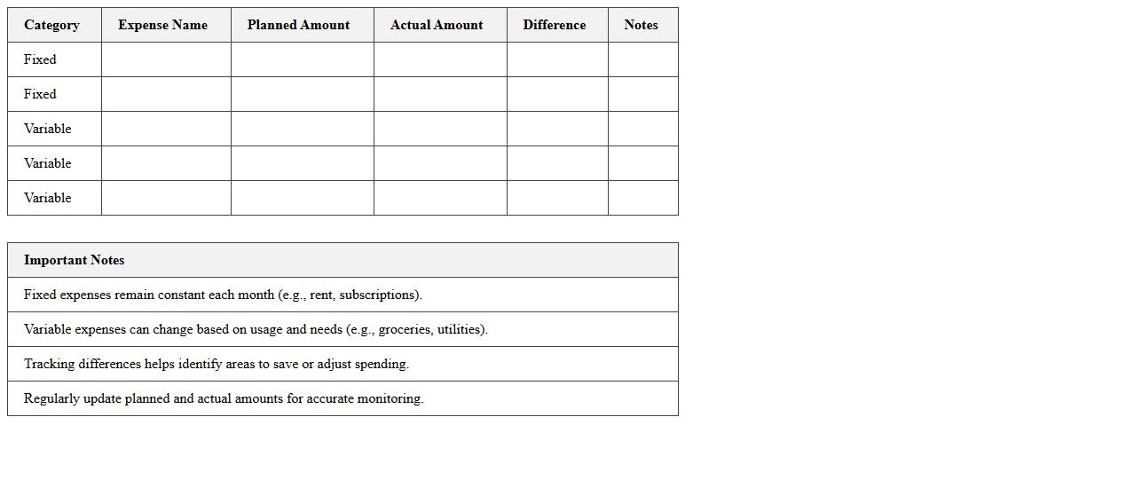 Variable vs Fixed Expenses Tracker