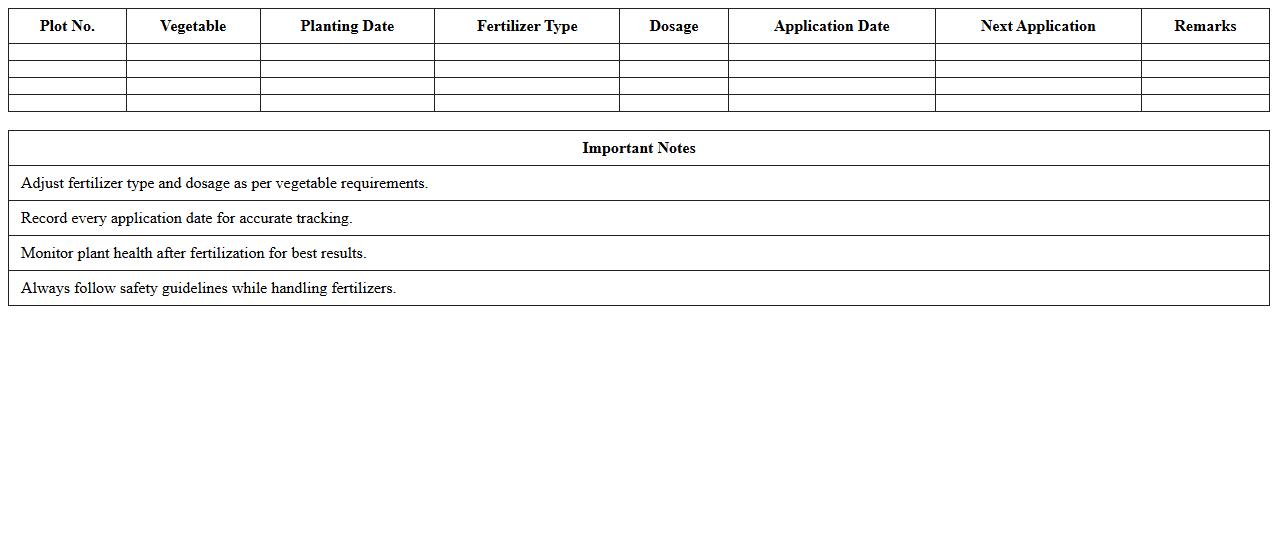 Vegetable Plot Fertilizer Schedule Tracker Spreadsheet