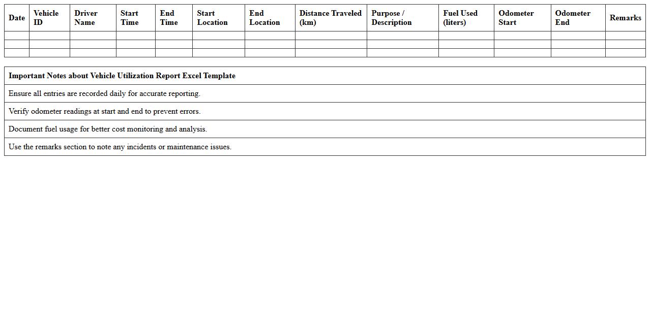Vehicle Utilization Report Excel Template