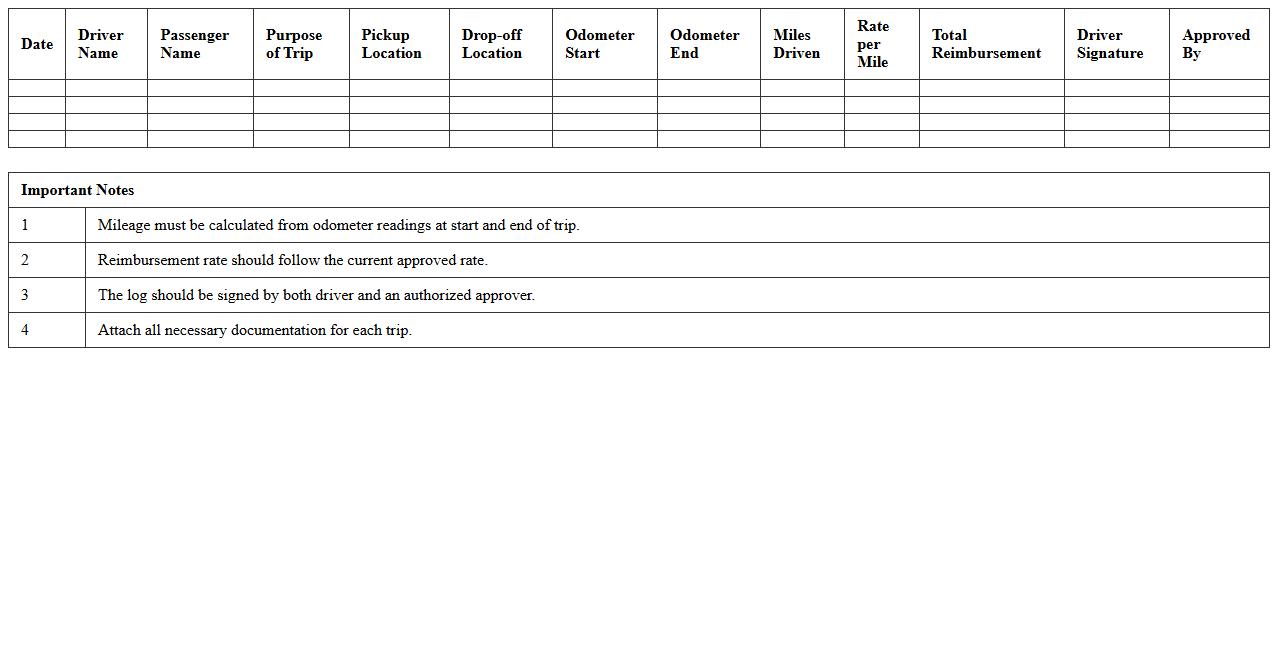 Volunteer Driver Reimbursement Log