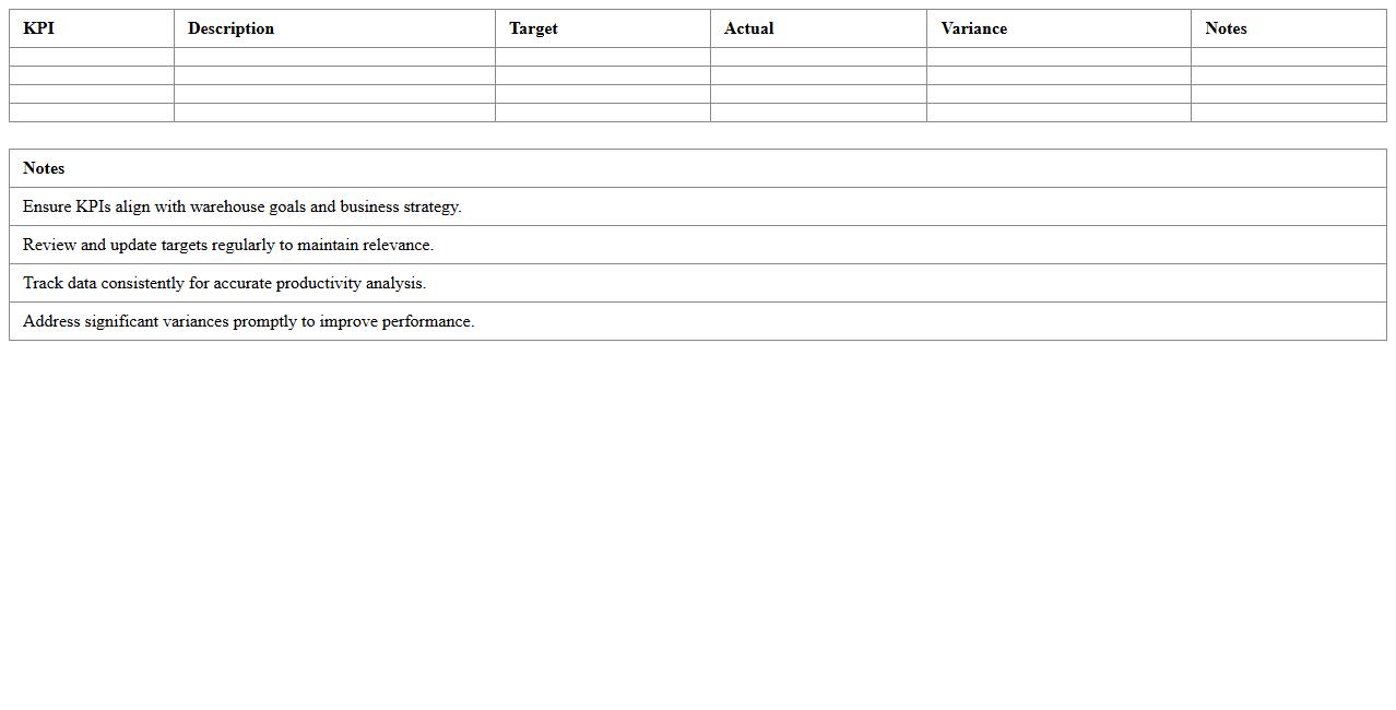 Warehouse Productivity KPIs Excel Template