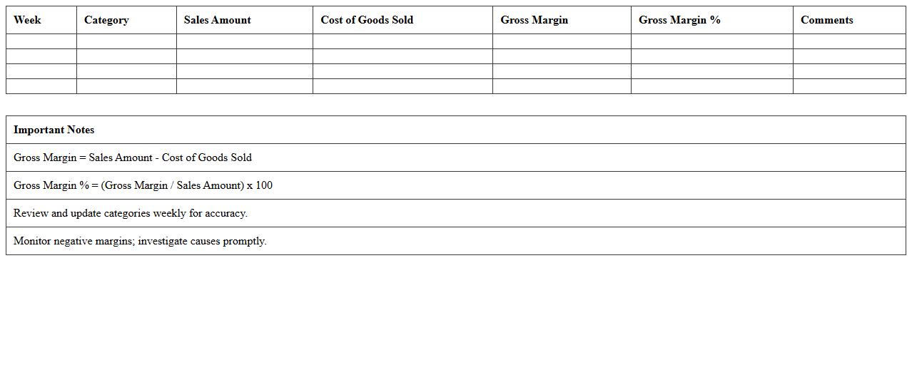 Weekly Category Margin Analysis Template