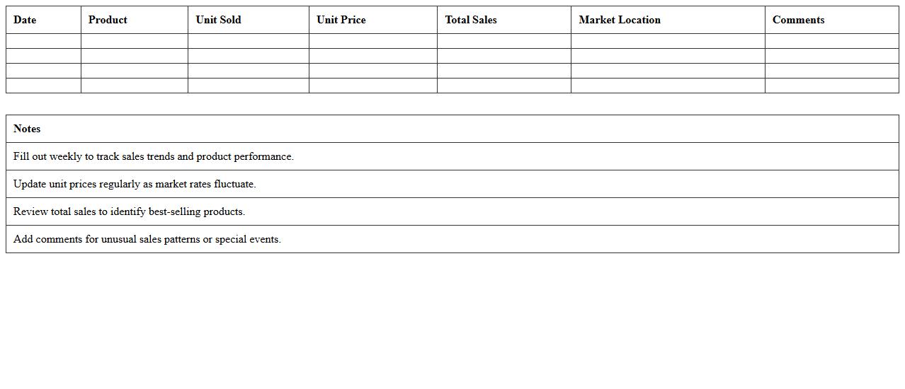Weekly Sales Summary Template for Agricultural Markets