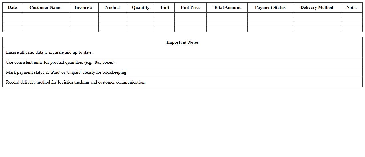 Wholesale Produce Sales Report Excel Template for Farms