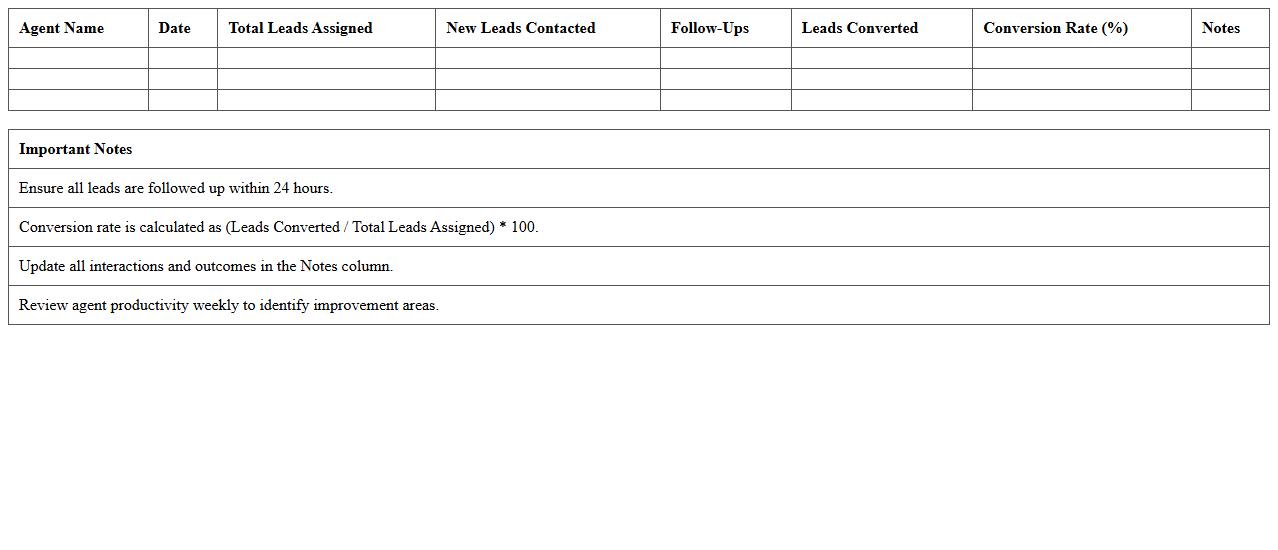 Agent Productivity & Lead Conversion Template