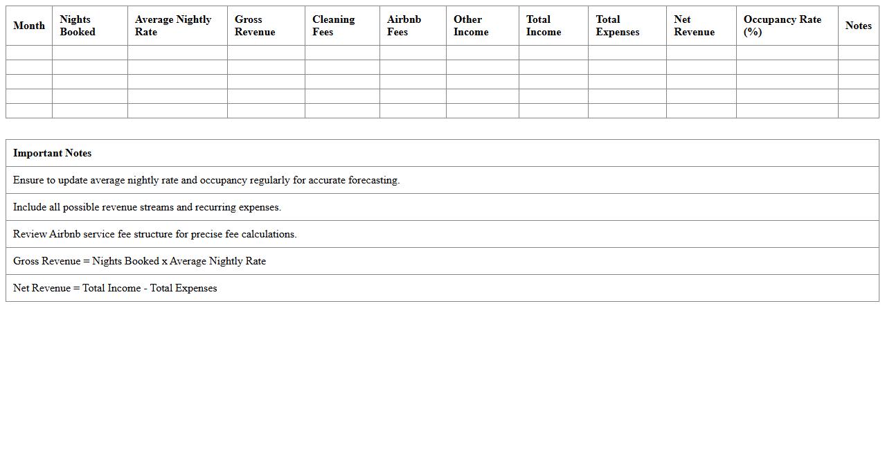 Airbnb Revenue Forecasting Excel Spreadsheet