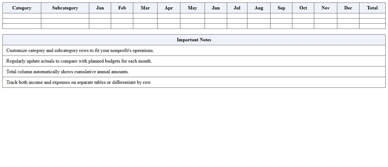 Annual Budget Tracker Excel Template for Nonprofit Organizations