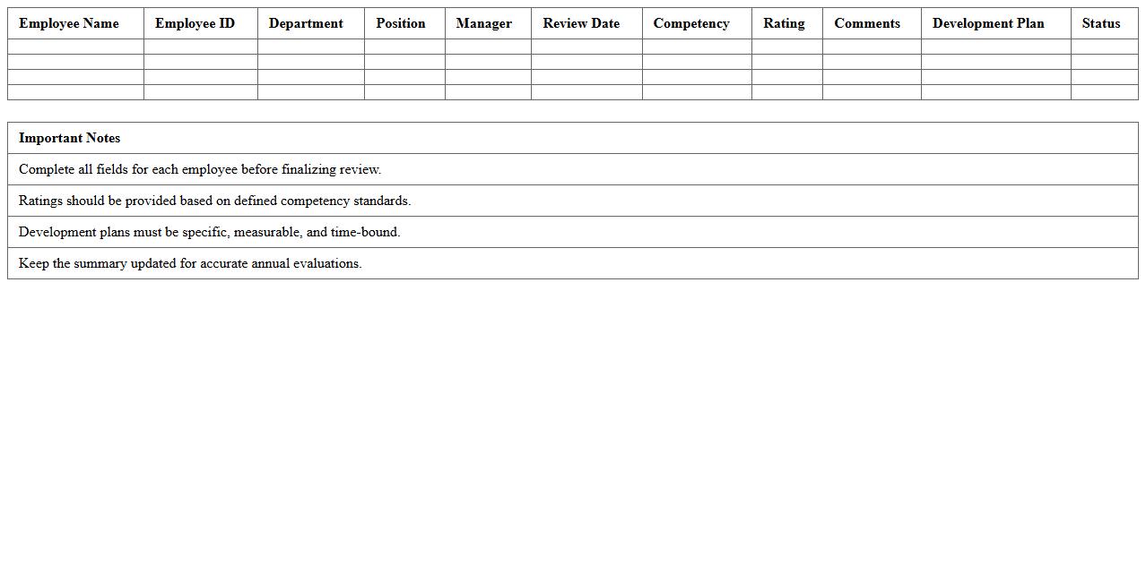 Annual Competency Review Summary Excel Template