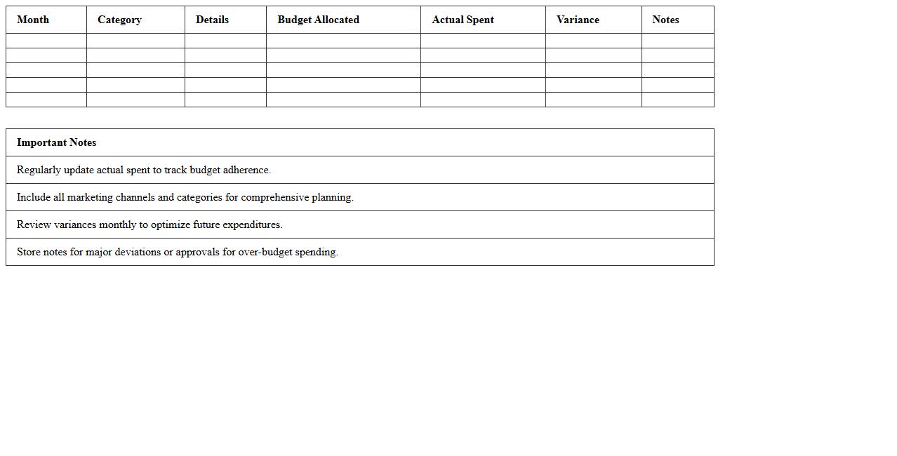 Annual Marketing Budget Planner Excel Template