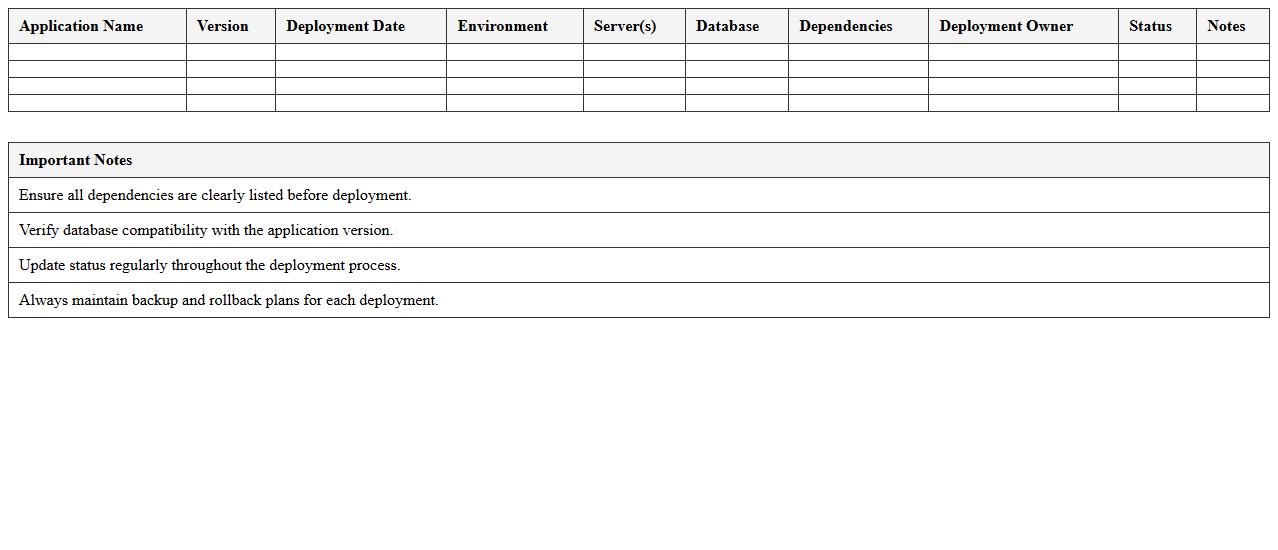 Application Deployment Resource Planning Sheet
