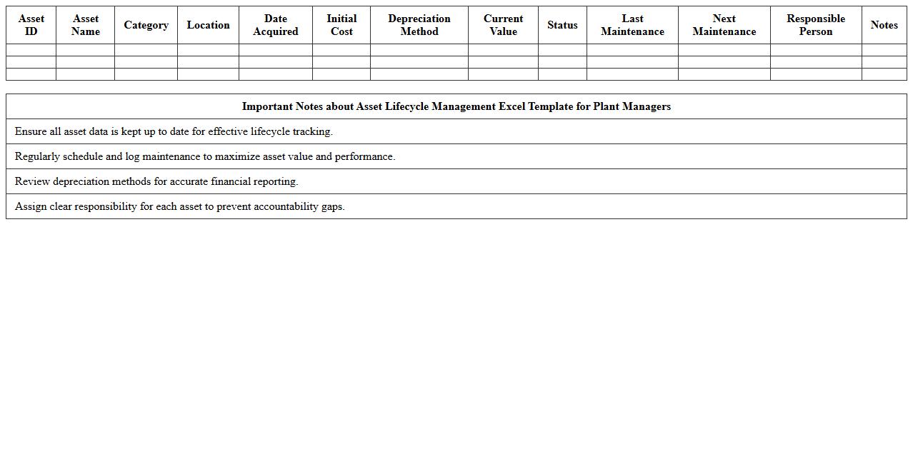 Asset Lifecycle Management Excel Template for Plant Managers