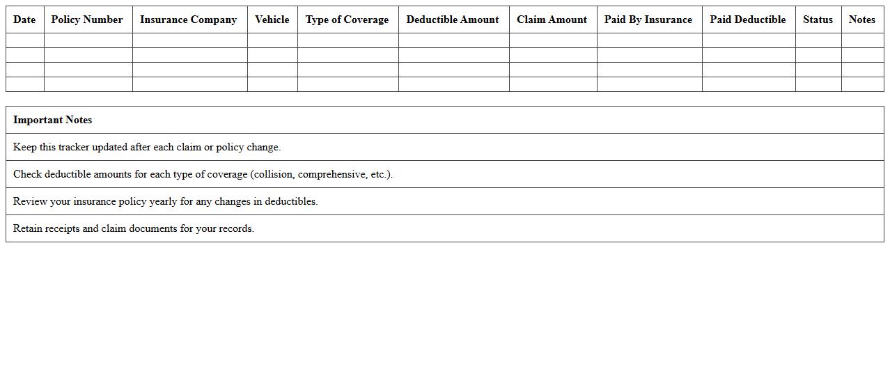 Auto Insurance Deductible Tracker Spreadsheet