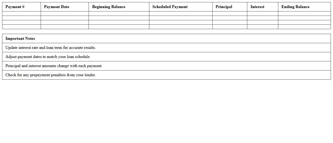 Auto Loan Amortization Spreadsheet