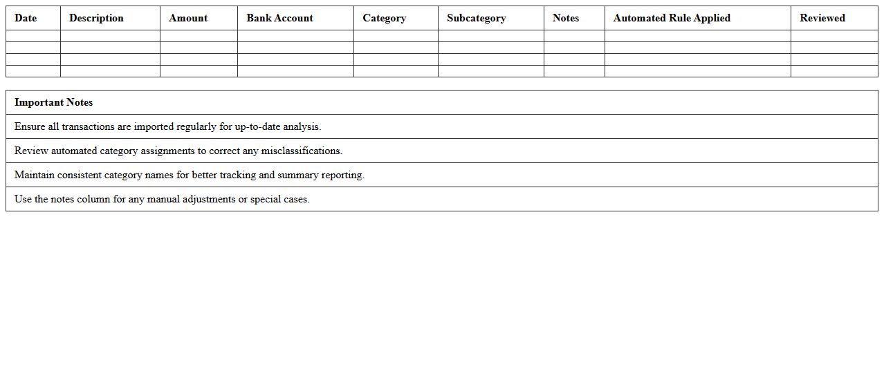 Automated Expense Category Banking Worksheet