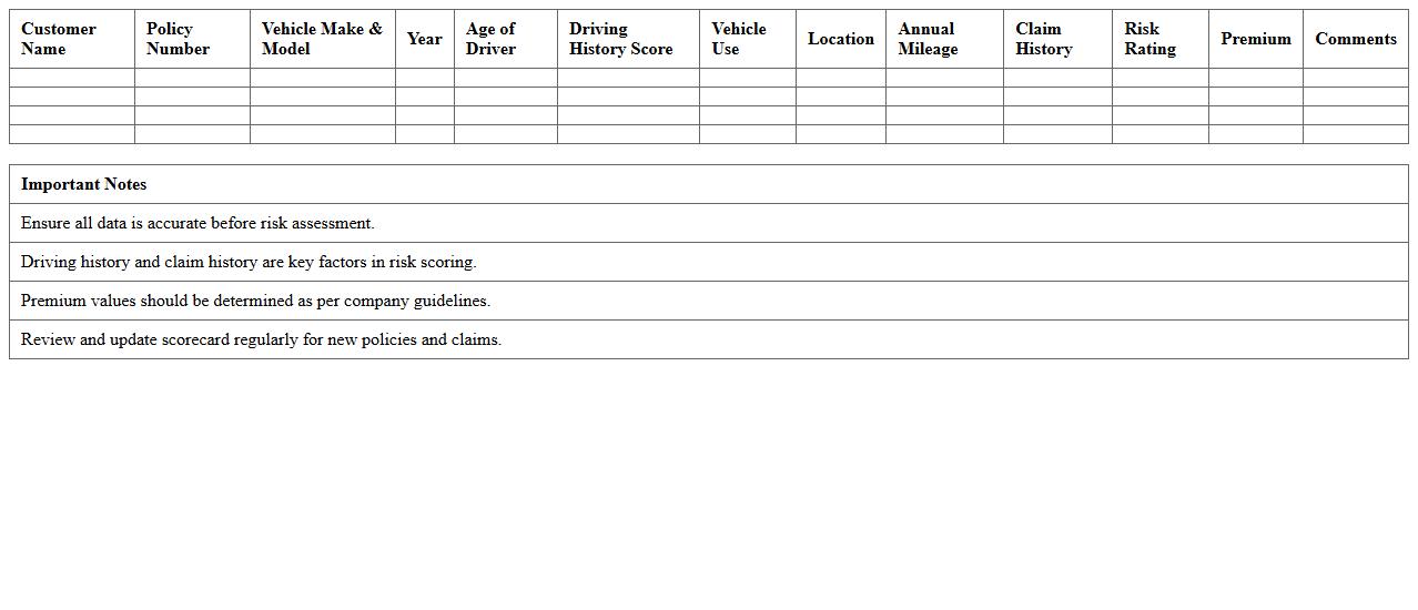 Automobile Insurance Risk Scorecard Template