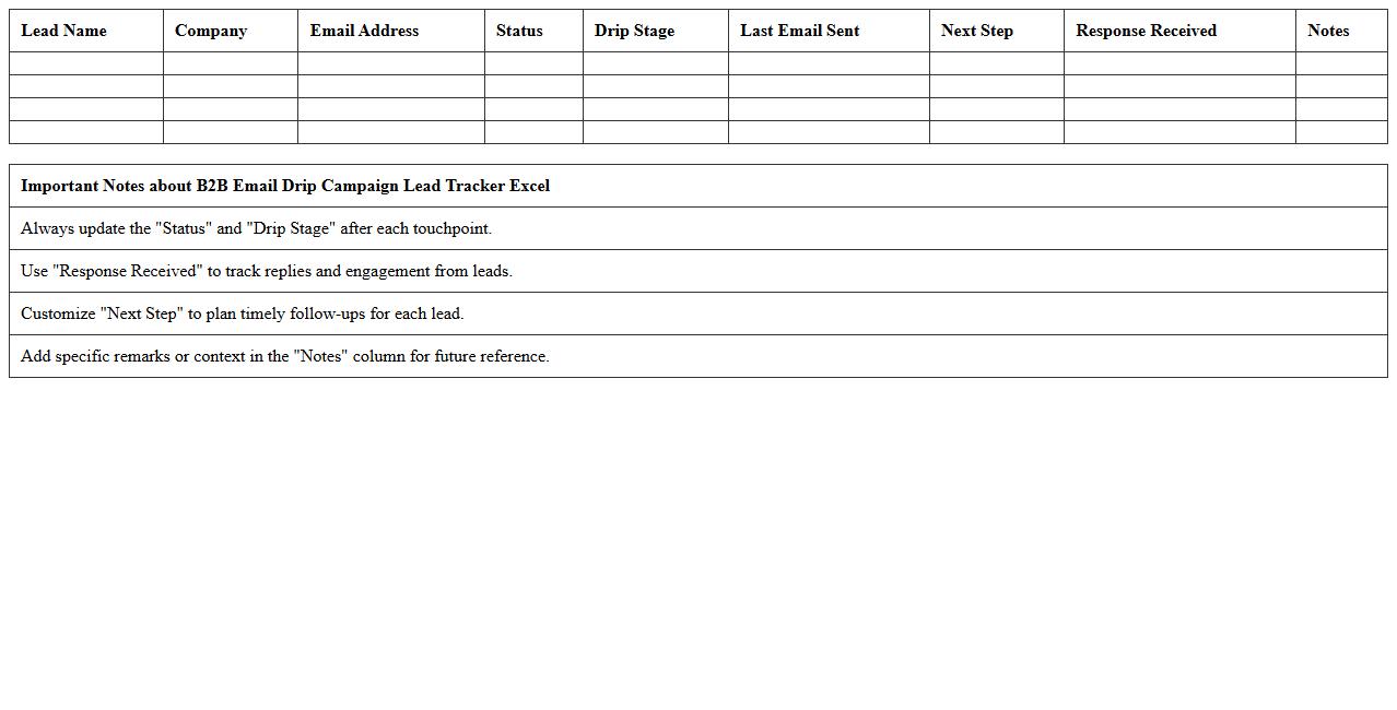 B2B Email Drip Campaign Lead Tracker Excel