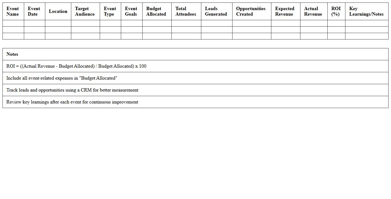 B2B Event Marketing ROI Assessment Excel File