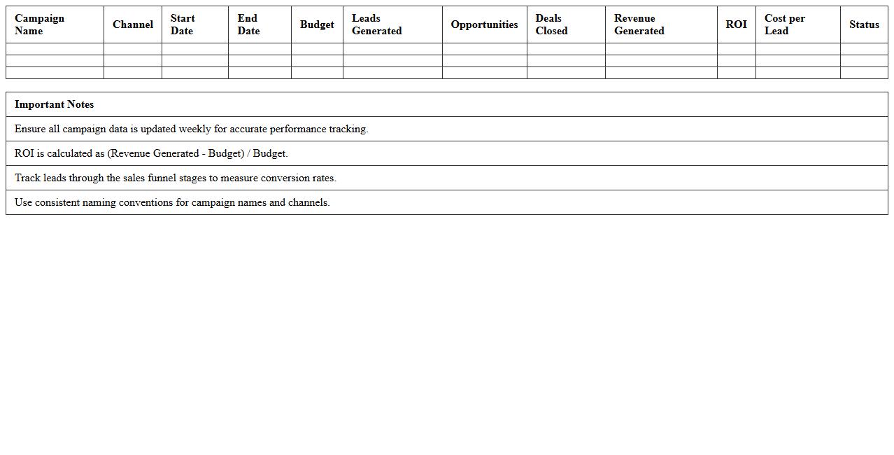 B2B Marketing Campaign Performance Dashboard Excel