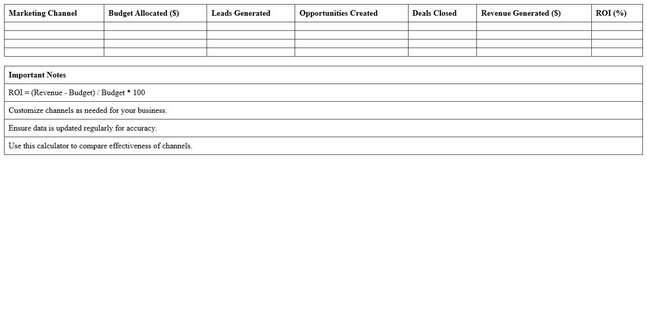 B2B Marketing Channel ROI Calculator Excel