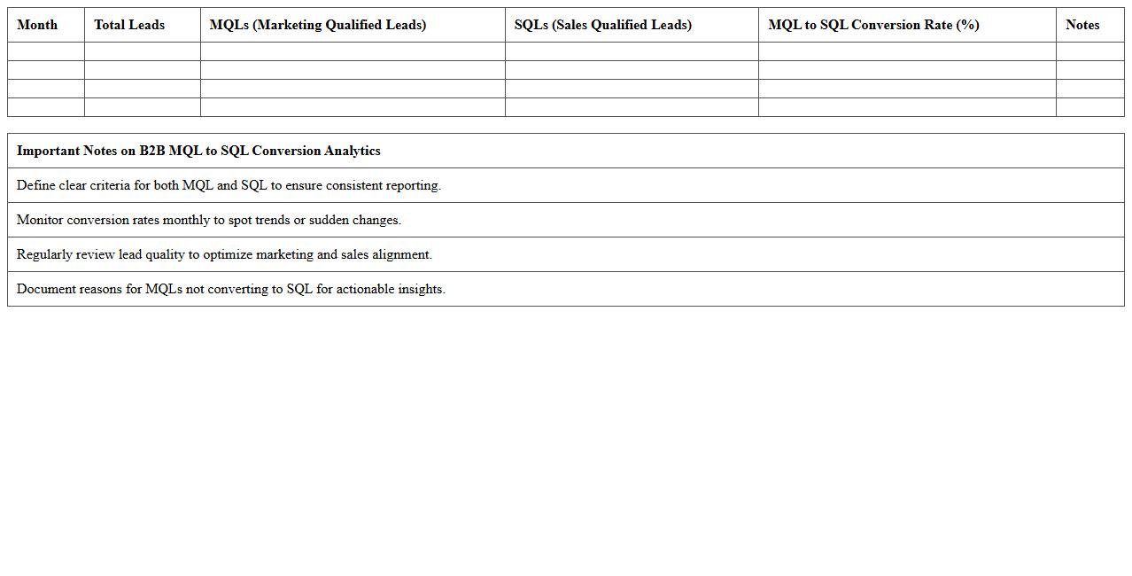B2B MQL to SQL Conversion Analytics Excel