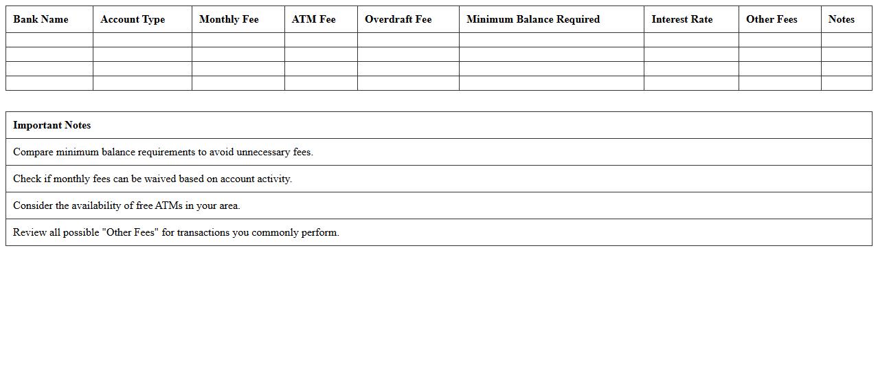 Bank Account Fee Structure Analysis Workbook