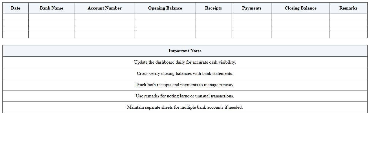 Banking Cash Position Dashboard for Startups Excel
