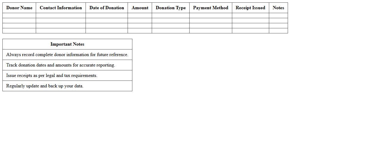 Basic Nonprofit Donation Management Spreadsheet