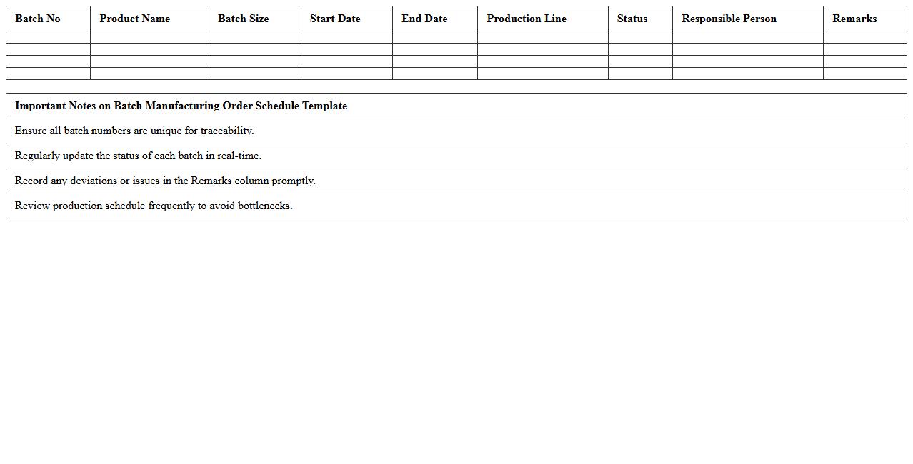 Batch Manufacturing Order Schedule Template