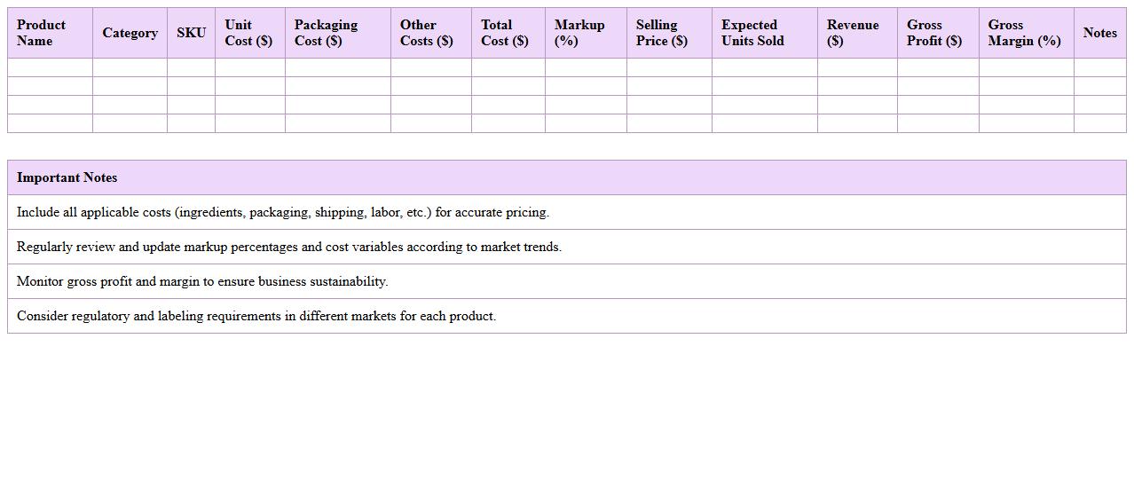 Beauty & Cosmetics Product Pricing Model