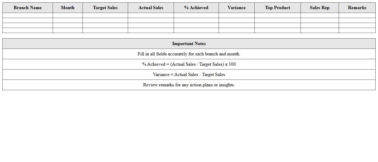 Branch Sales Performance Tracker