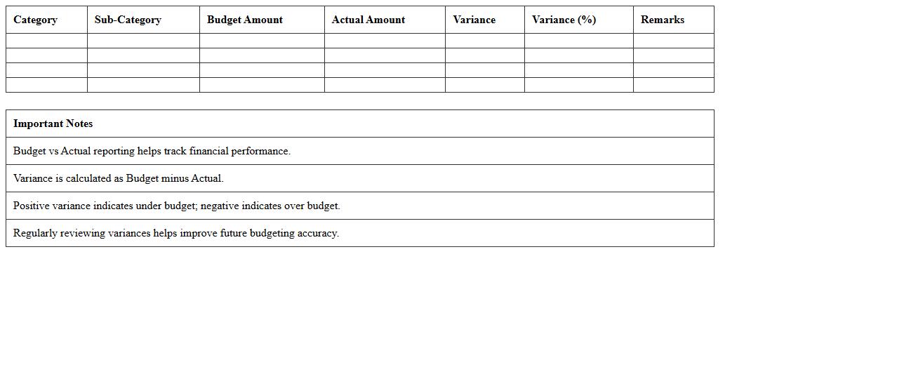 Budget vs Actual Reporting Excel Template