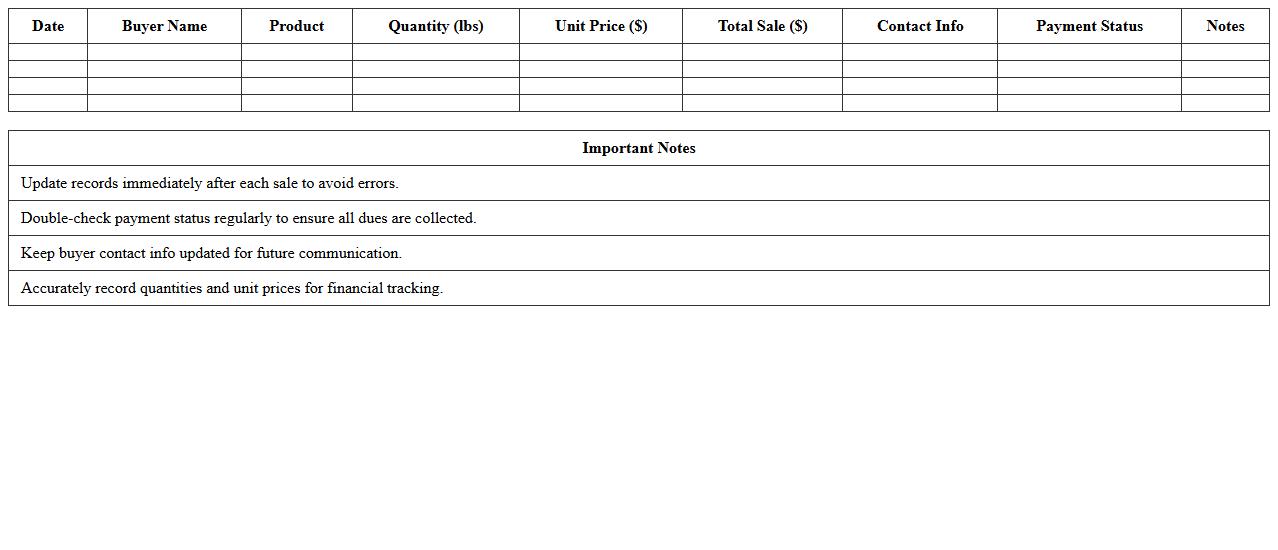 Bulk Produce Buyer Sales Record Template