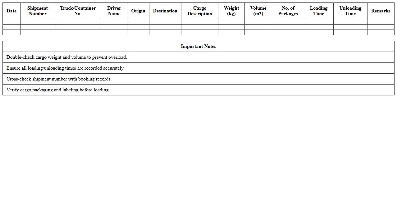 Cargo Load Planning Excel Template