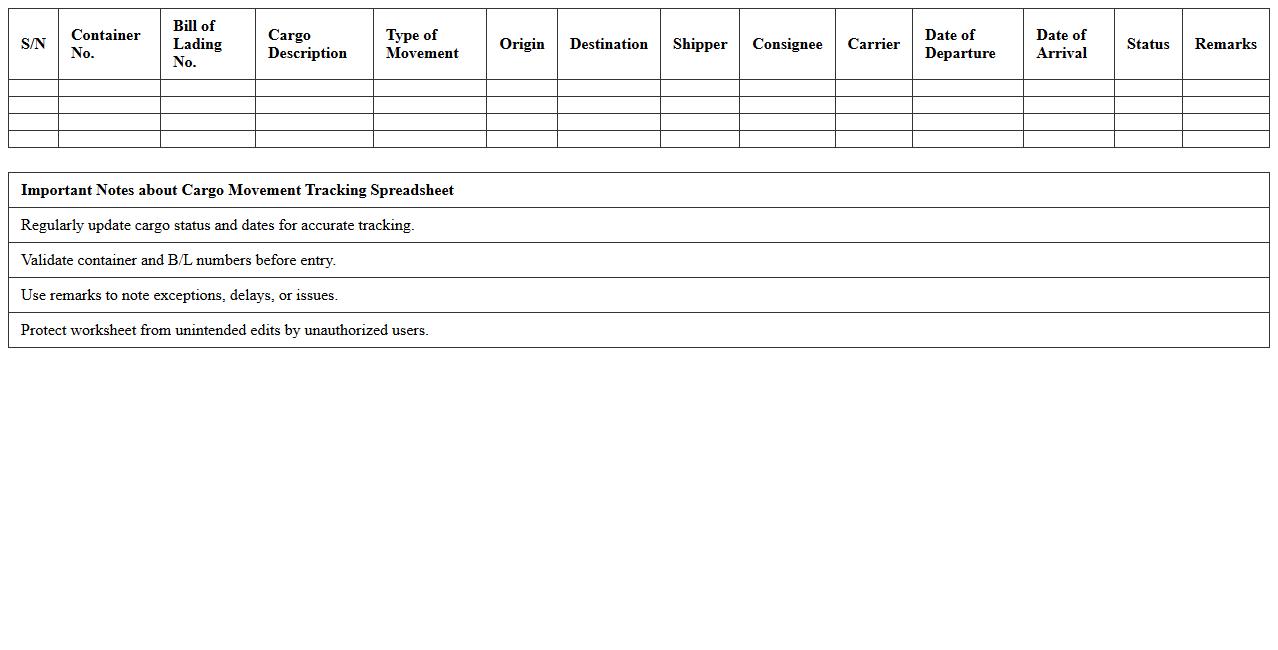 Cargo Movement Tracking Spreadsheet