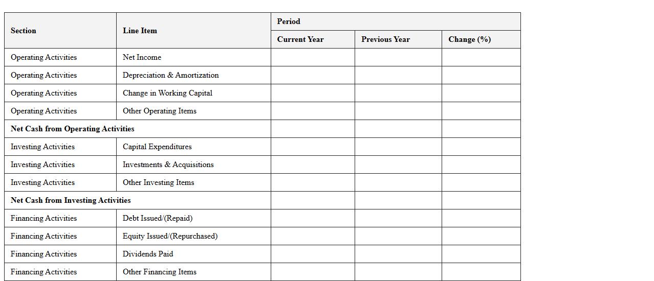 Cash Flow Statement Analysis Excel Template for Investment Teams