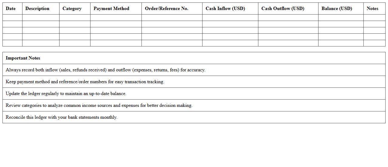 Cash Inflow and Outflow Excel Ledger for E-commerce Stores
