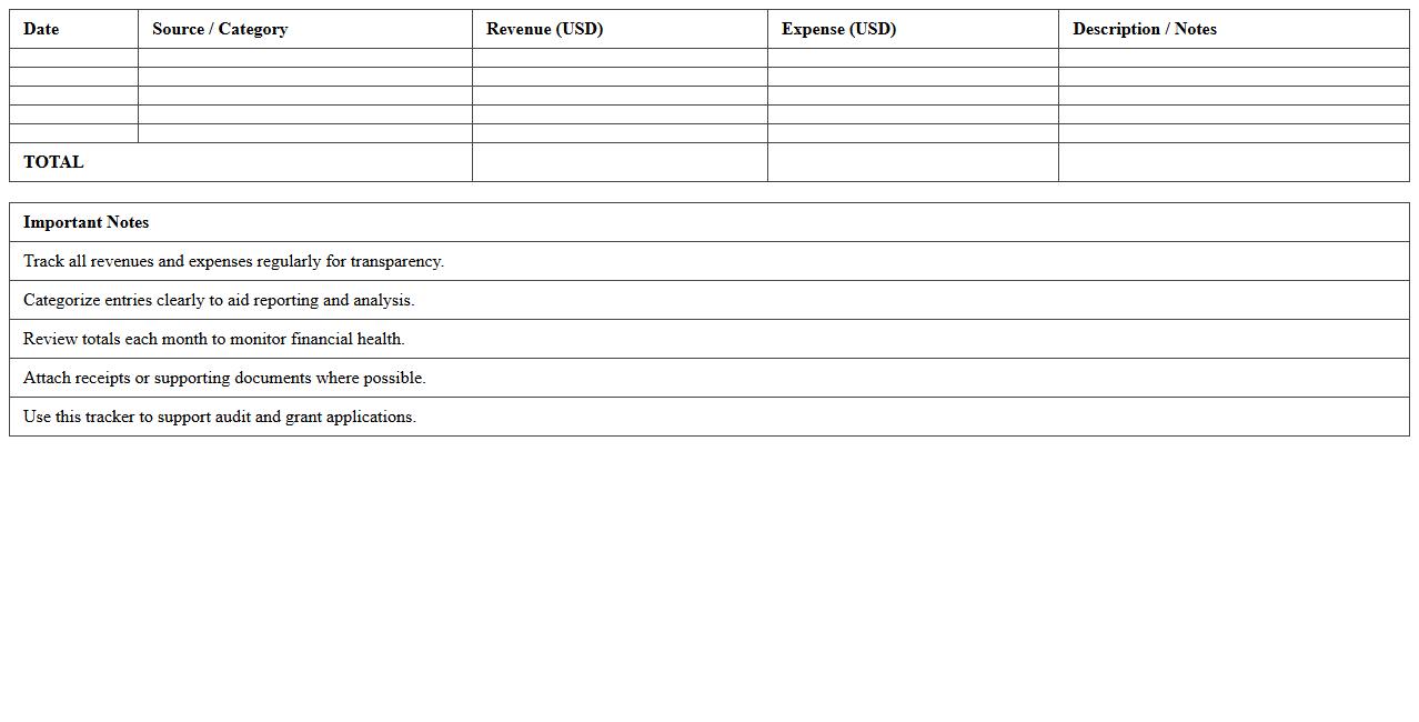 Charity Clinic Revenue vs. Expenses Excel Tracker