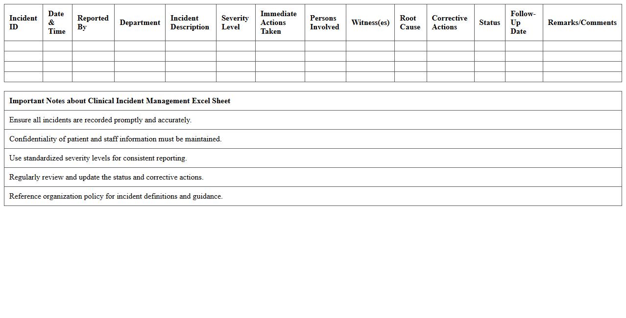 Clinical Incident Management Excel Sheet