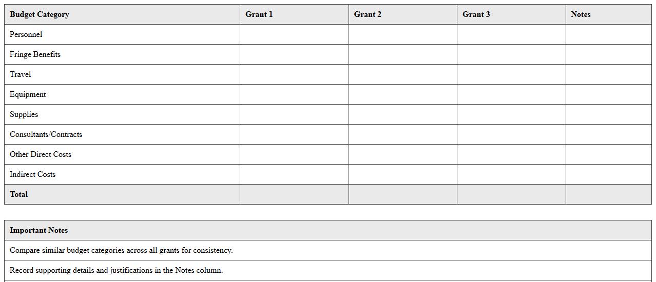 Comparative Grant Budget Analysis Tool