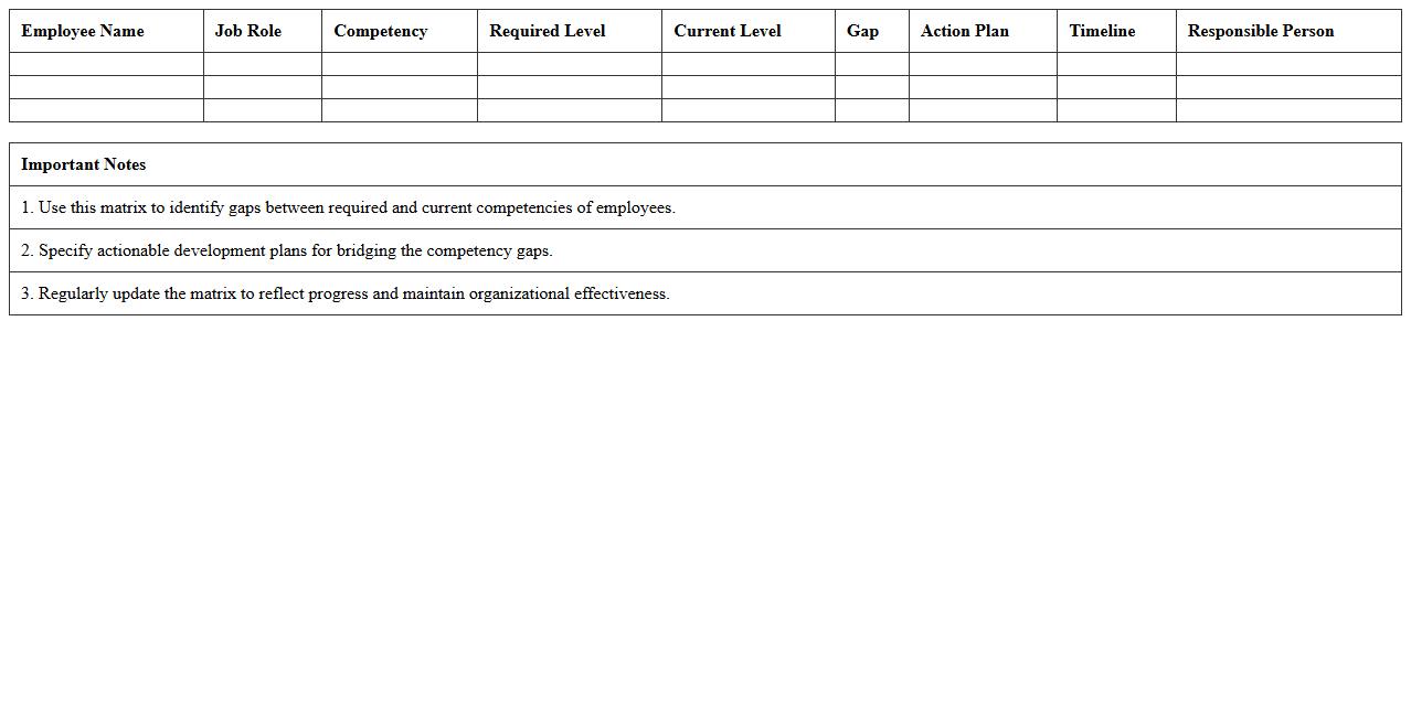 Competency Gap Analysis Matrix Excel Template