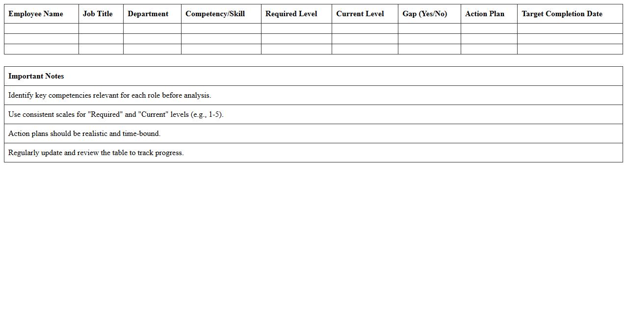 Competency & Skill Gap Analysis Excel