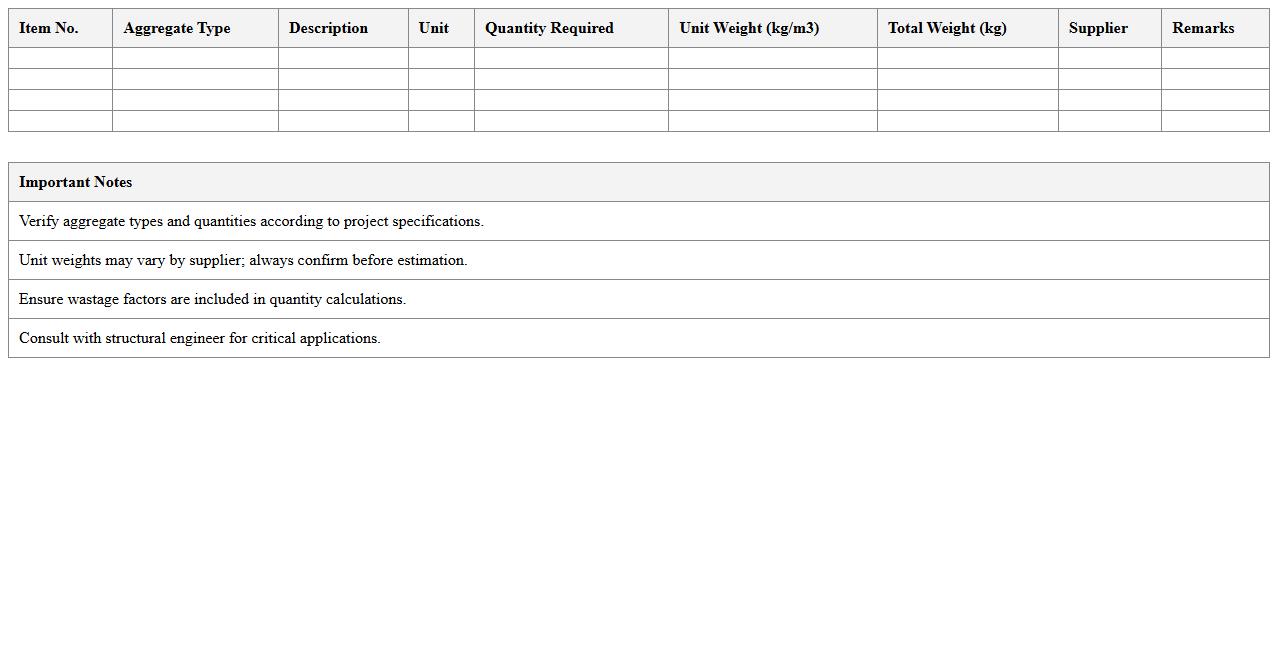 Construction Aggregates Estimation Spreadsheet