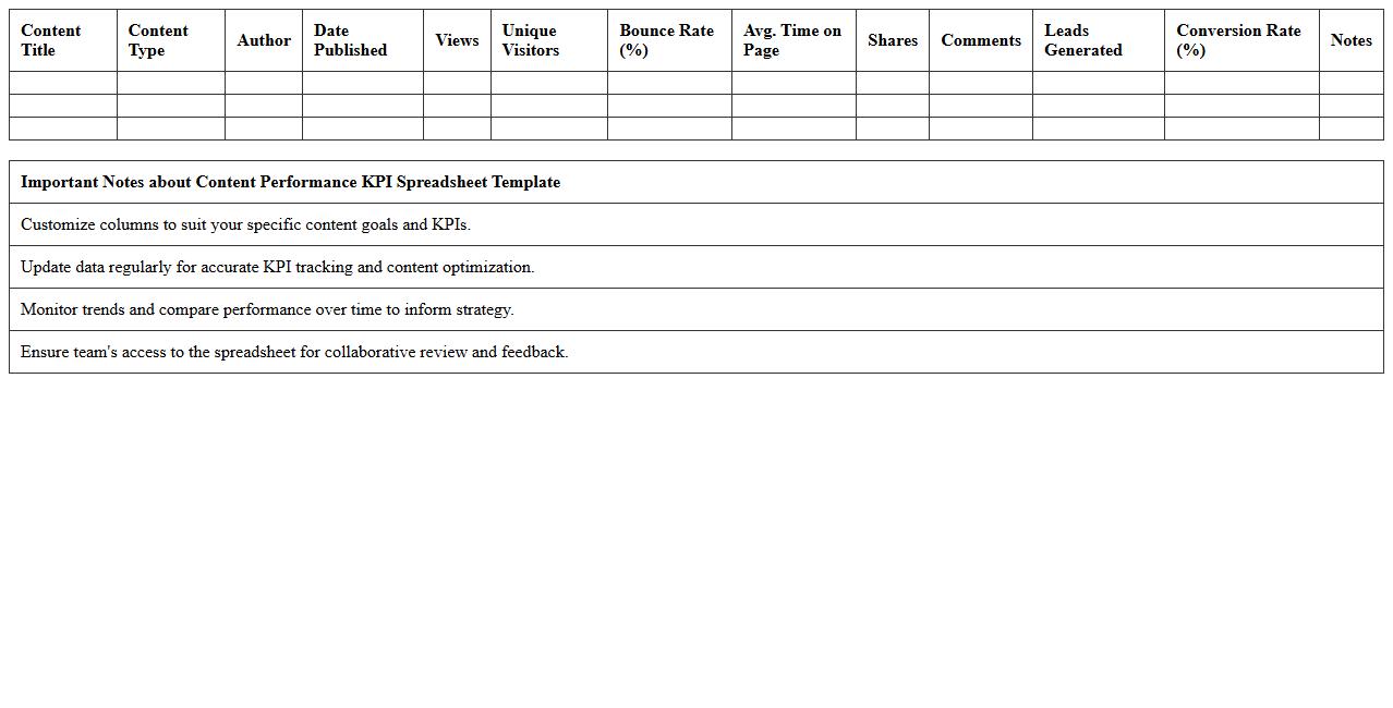 Content Performance KPI Spreadsheet Template