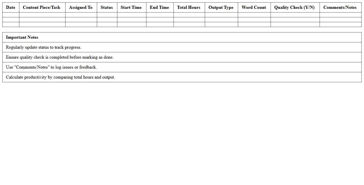 Content Team Productivity and Output Tracker Excel Template