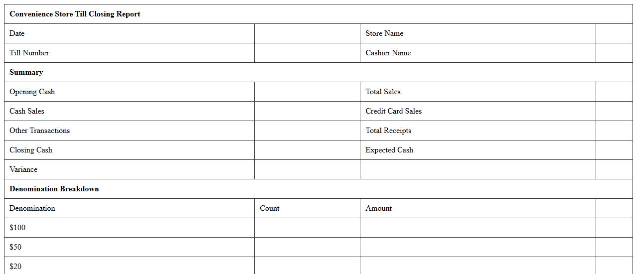 Convenience Store Till Closing Report Excel Form